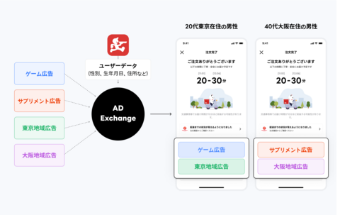 使いやすさを担保しながら広告収入の最大化は可能か？