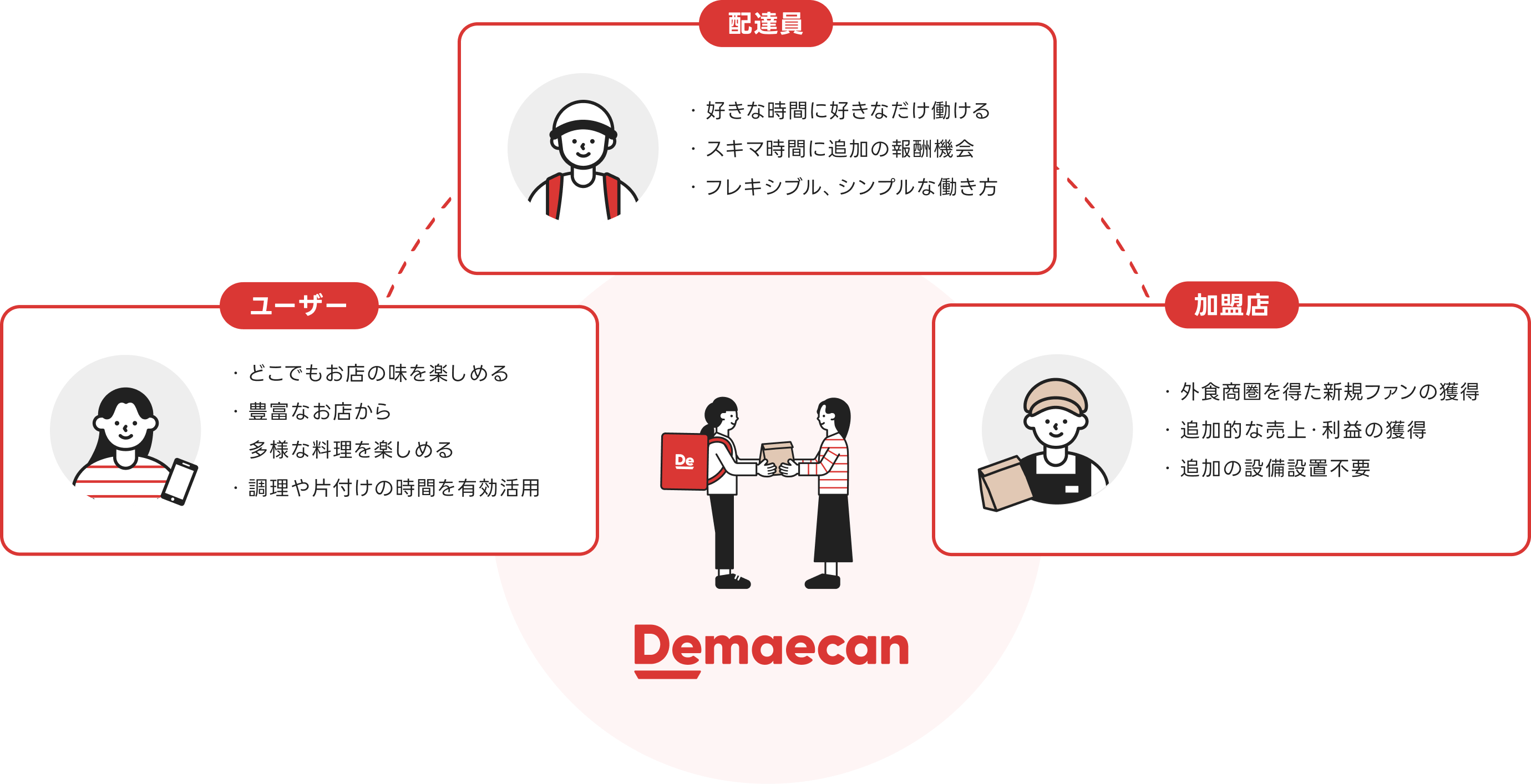 出前館が提供できる価値イメージ