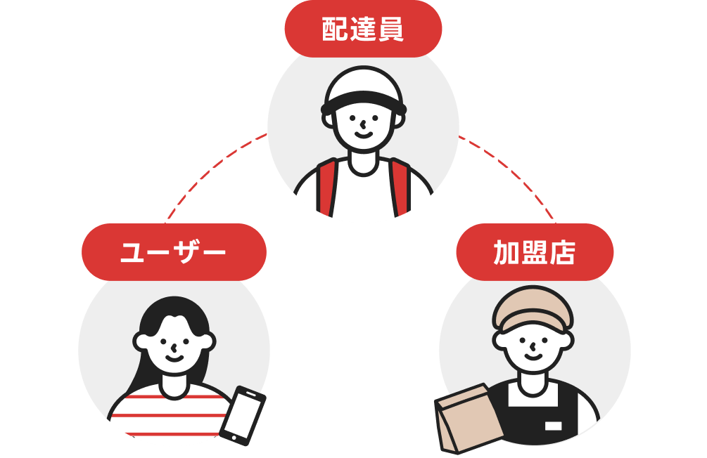 出前館が提供できる価値イメージ